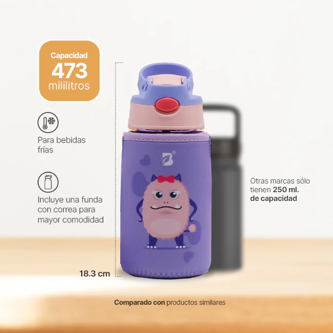 Botella Para Niños | Peluchina 473 ml