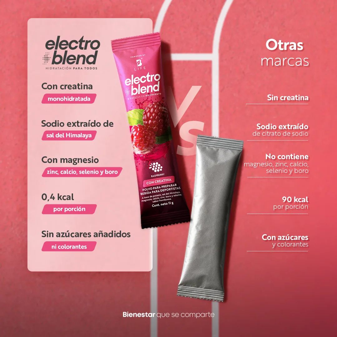 Electroblend + Creatina | Fórmula avanzada con 5 g de creatina por porción