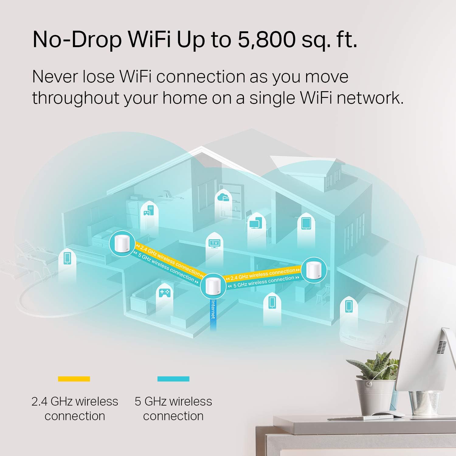 TP-Link Deco X20 WiFi 6 Mesh WiFi, sistema WiFi para todo el hogar AX1800, cubre hasta 5800 pies cuadrados. Pie. , Wi-Fi 6 de próxima generación, reemplaza enrutadores y extensores de WiFi, funciona con Alexa (paquete de 3)