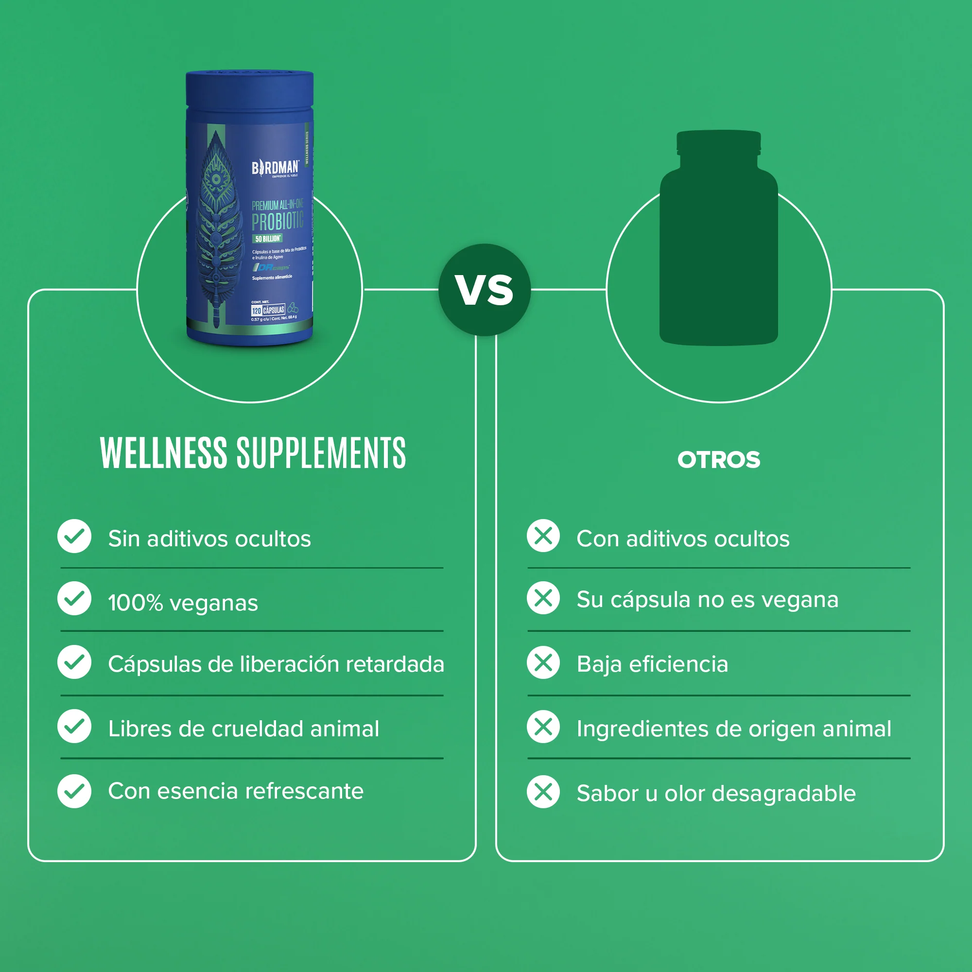 Premium All-In-One Probiotic - Probióticos con 50 Billones de UFC - 120 Cápsulas - 120 Porciones