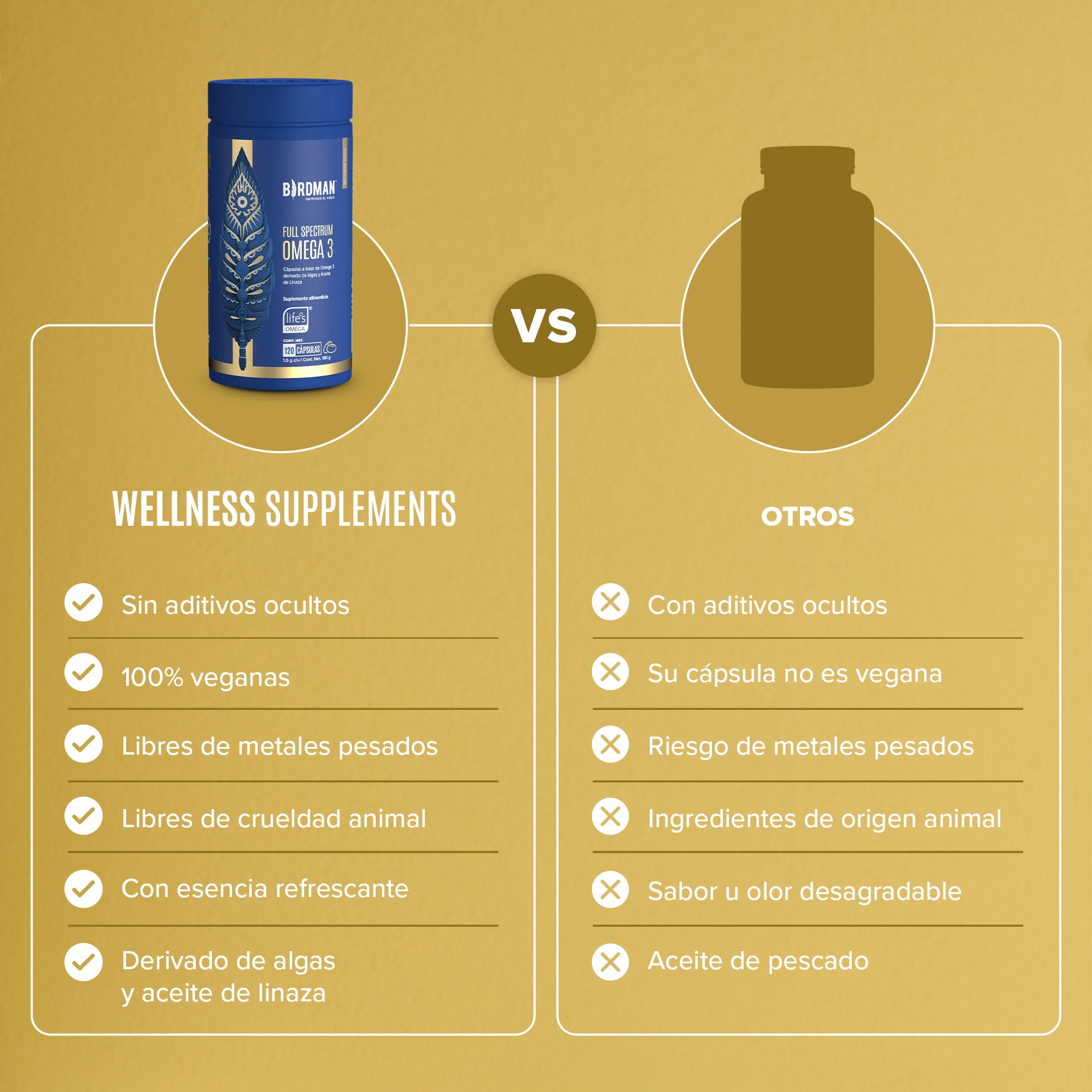 Full Spectrum Omega 3 - 120 Cápsulas - 60 Porciones