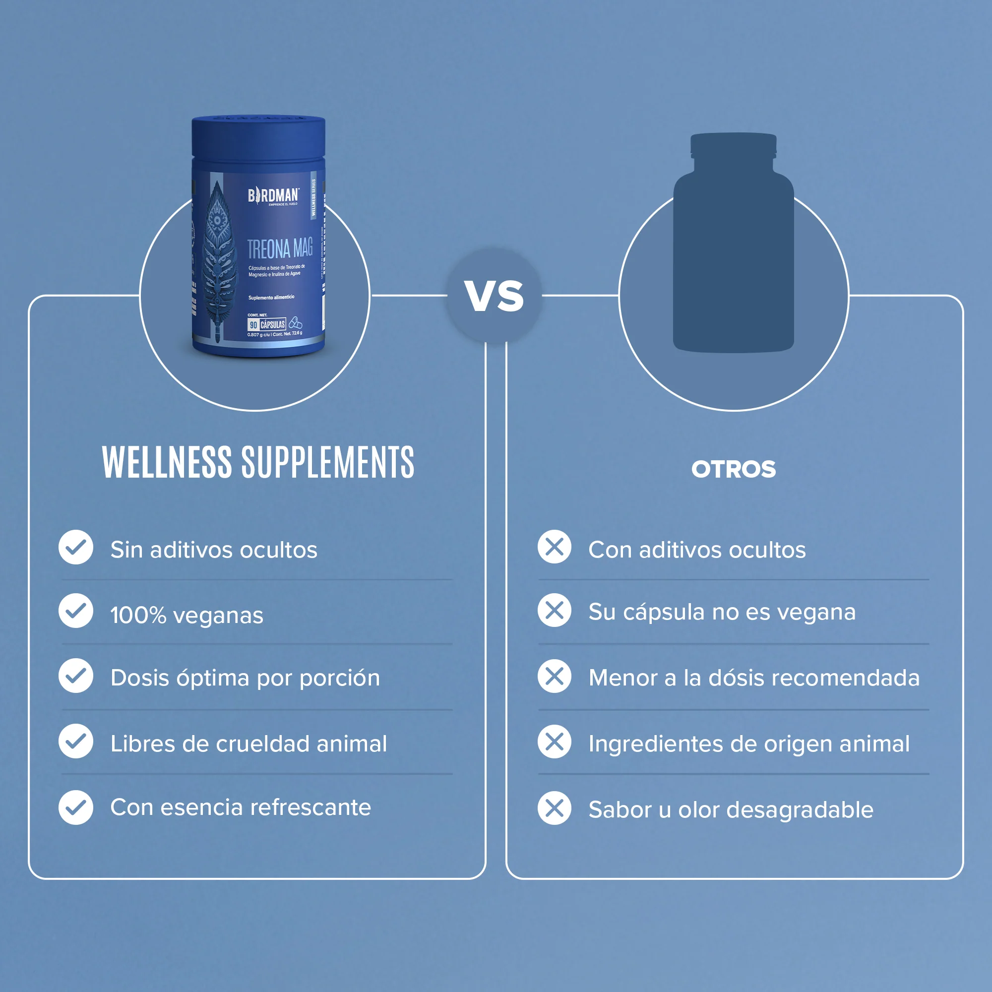 Treonato de Magnesio - 90 Cápsulas - 30 Porciones