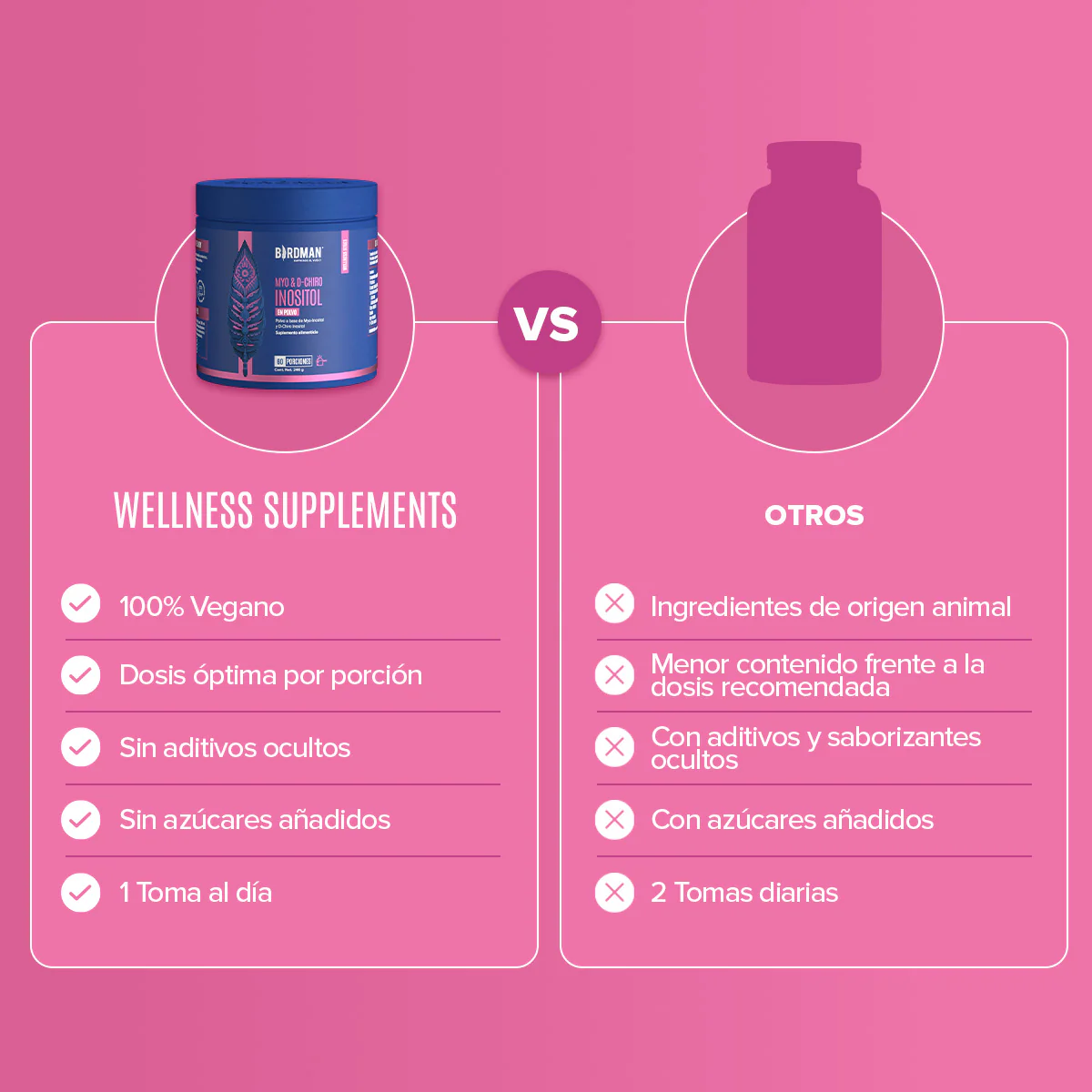 Myo & D-Chiro Inositol en Polvo - 60 Porciones - 246 g