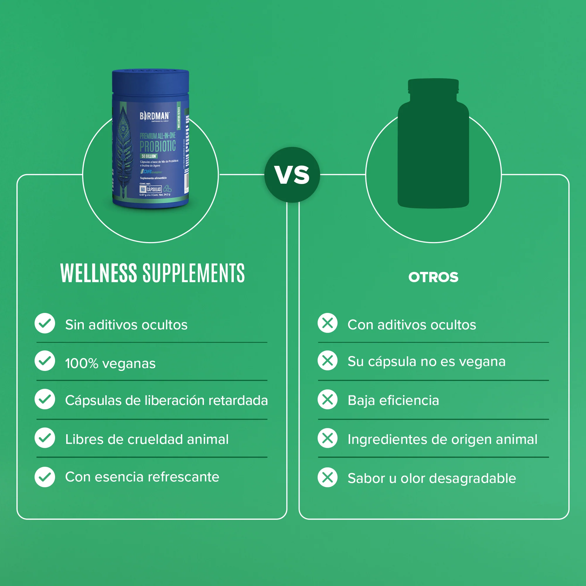 Premium All-In-One Probiotic - Probióticos con 50 Billones de UFC - 60 Cápsulas - 60 Porciones