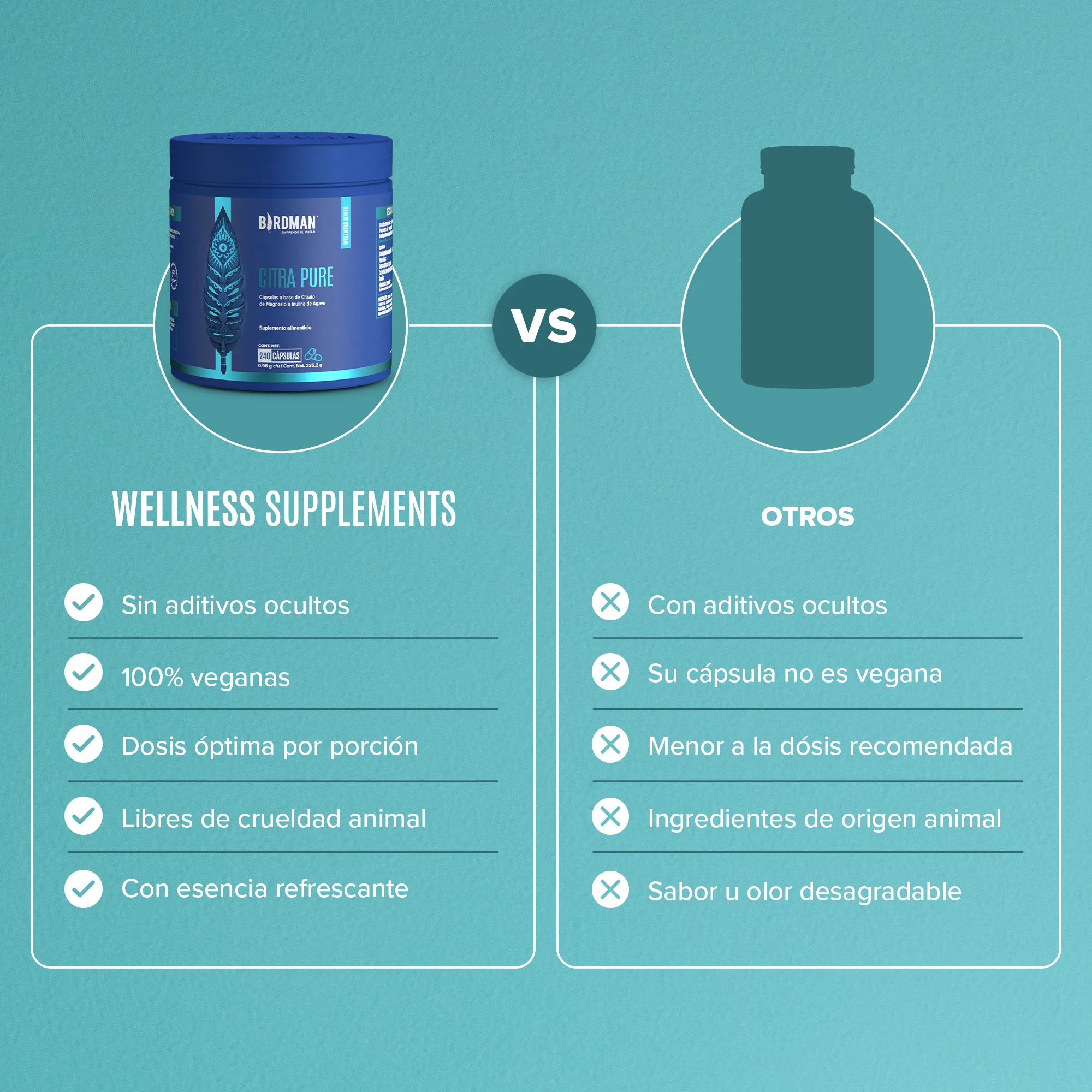 Citrato de Magnesio - 240 Cápsulas - 80 Porciones