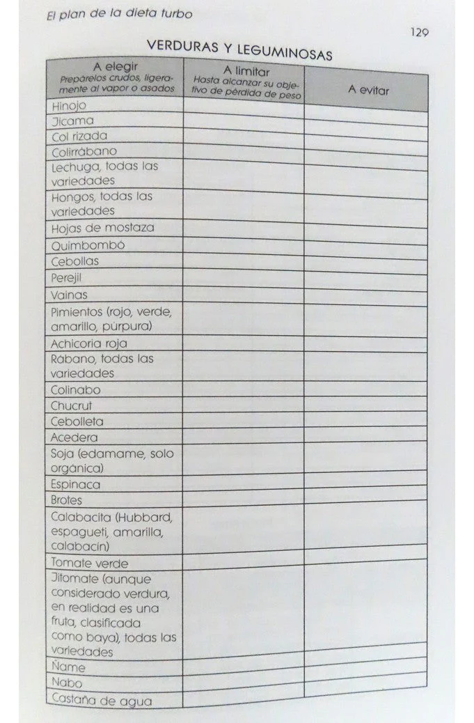 La Dieta Turbo de la Dama de los Jugos